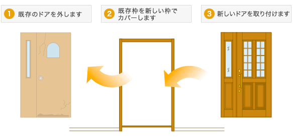 �J�o�[�H�@�̐����}