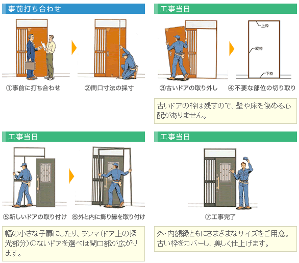 ���t�H�[�������܂ł̎菇