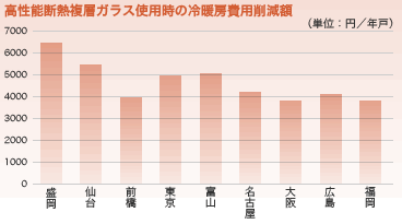 �Z��̒f�M�E�ՔM���ȃG�l