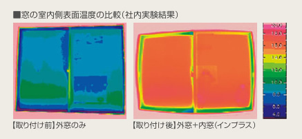 窓の室内側表面温度の比較