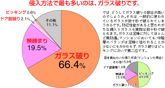 �󂫑��˂炢�̐N�����@