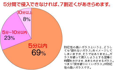 �󂫑��˂炢�̐N�����@