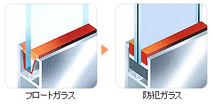 �h�ƃK���X�̑��g